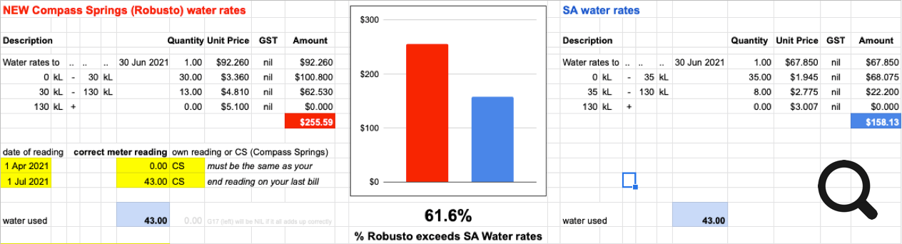 click to show calculations